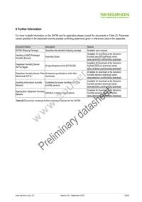 SHT85 Datasheet Page 23