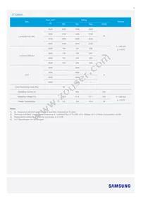 SI-B8R051280US Datasheet Page 5