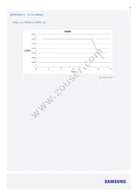 SI-B8R052280WW Datasheet Page 16