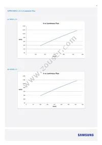 SI-B8R052280WW Datasheet Page 17