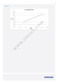 SI-B8R052280WW Datasheet Page 18