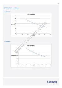 SI-B8R052280WW Datasheet Page 19