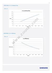 SI-B8U342560WW Datasheet Page 14