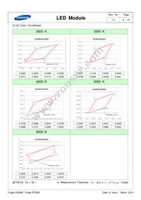 SI-B8V101280WW Datasheet Page 6