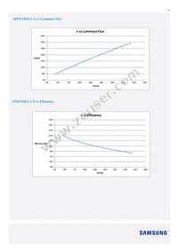 SI-B8V104280WW Datasheet Page 14