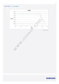 SI-B8V114250WW Datasheet Page 12