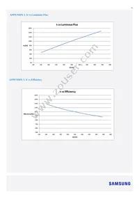 SI-B8V114250WW Datasheet Page 13