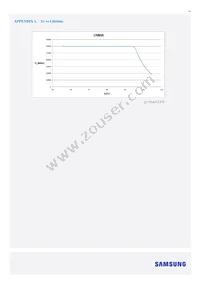 SI-B8V115280WW Datasheet Page 12