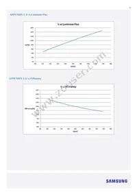 SI-B8V115280WW Datasheet Page 13