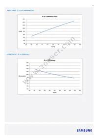 SI-B8V116280WW Datasheet Page 13