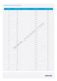 SI-CU1023002WW Datasheet Page 7