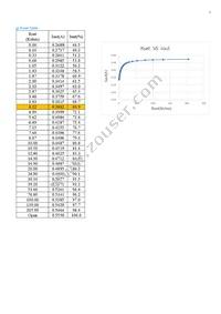 SI-CU55230N1WW Datasheet Page 6