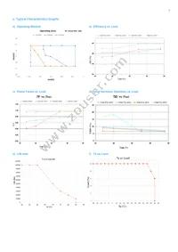 SI-CU87250N1WW Datasheet Page 5