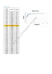 SI-CU87250N1WW Datasheet Page 6