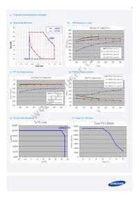 SI-EPF006660WW Datasheet Page 5