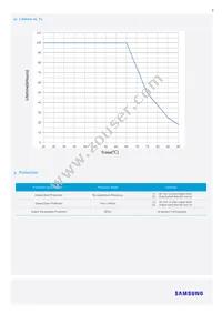 SI-OU1424001WW Datasheet Page 7