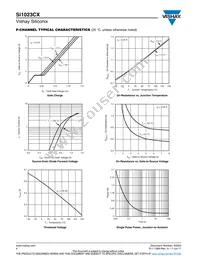 SI1023CX-T1-GE3 Datasheet Page 4