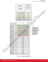 SI1133-AA00-GM Datasheet Page 21