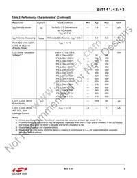 SI1142-A11-YM0 Datasheet Page 5