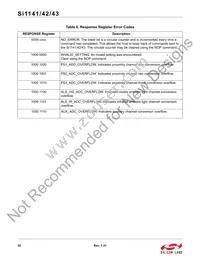 SI1142-A11-YM0 Datasheet Page 22