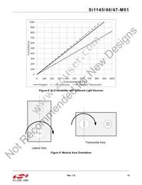SI1147-M01-PS Datasheet Page 13
