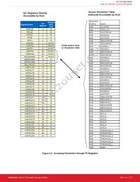 SI1153-AA9X-GM Datasheet Page 14