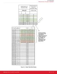 SI1153-AA9X-GM Datasheet Page 23