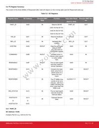 SI1153-AB9X-GMR Datasheet Page 20