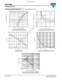 SI1315DL-T1-GE3 Datasheet Page 4