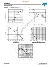 SI1317DL-T1-GE3 Datasheet Page 4
