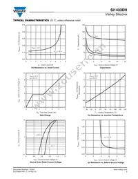 SI1433DH-T1-GE3 Datasheet Page 3