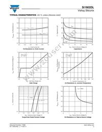 SI1902DL-T1-E3 Datasheet Page 3