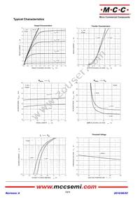 SI2102-TP Datasheet Page 3