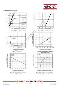 SI2300-TP Datasheet Page 3
