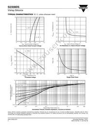 SI2308DS-T1-E3 Datasheet Page 4