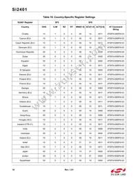 SI2401-FS Datasheet Page 16