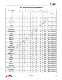 SI2401-FS Datasheet Page 17