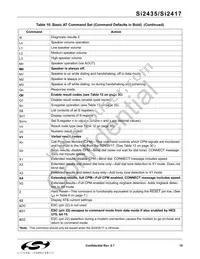 SI2435-B-FTR Datasheet Page 19
