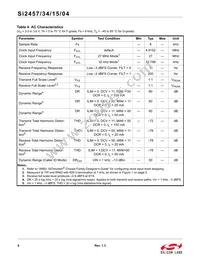SI2457-D-GT Datasheet Page 6