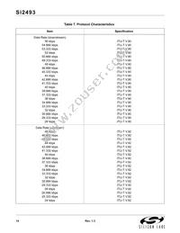 SI2493-C-GTR Datasheet Page 14