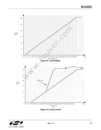 SI2493-C-GTR Datasheet Page 21