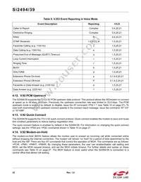 SI2494-A-GM Datasheet Page 22