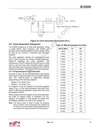 SI3000-C-GSR Datasheet Page 17