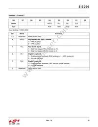 SI3000-C-GSR Datasheet Page 21