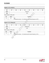 SI3000-C-GSR Datasheet Page 22