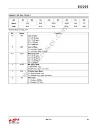 SI3000-C-GSR Datasheet Page 23