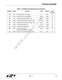 SI3008-B-FS Datasheet Page 19