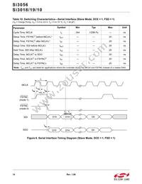 SI3010-FSR Datasheet Page 14