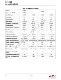 SI3010-FSR Datasheet Page 22