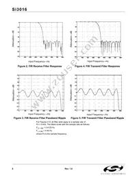 SI3016-BS Datasheet Page 8